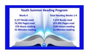 Week 4 Summer Reading Program Update Week 4 Summer Reading Program Update